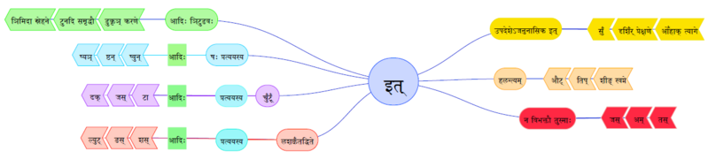 File:8 It Prakarana.PNG
