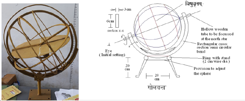 File:Gola Yantra.png