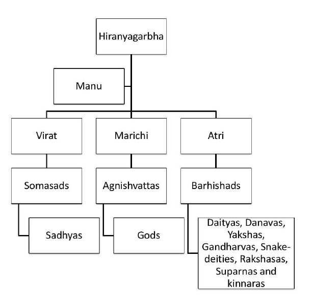 File:Pitr Vamsha 2-page-001.jpg