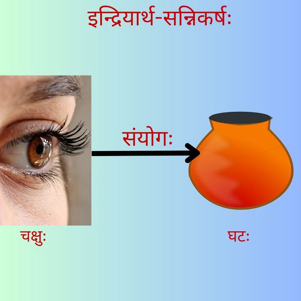 File:Indriyartha-sannikarsha.jpg