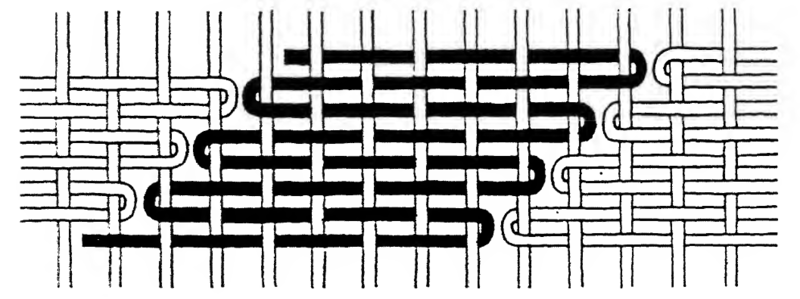 File:Structure of slit tapestry.PNG
