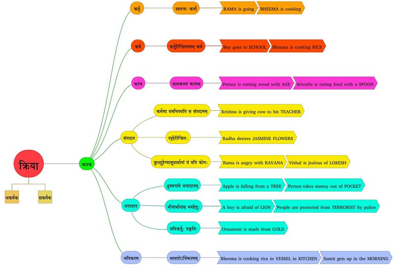 File:5 Karaka mindmap.jpg