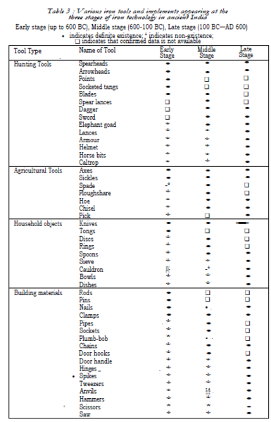 File:Table of Iron Tools and Implements.png