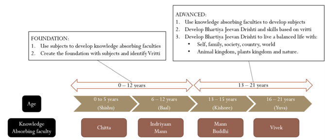 Foundation and Advanced.png