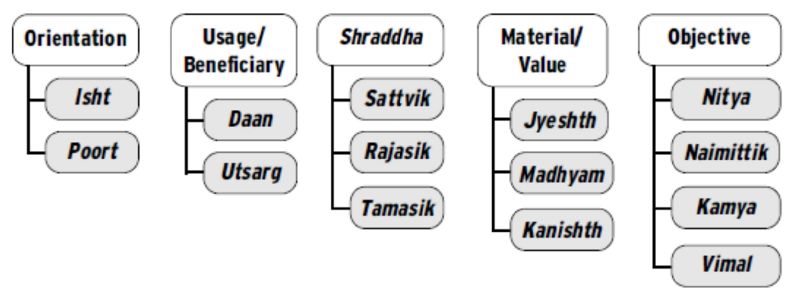 File:Dana Classification.jpg