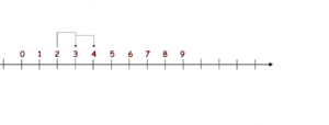 Number knowledge - numberline example.png