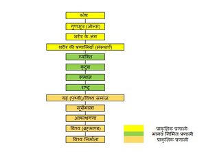Bhartiya Pratiman.JPG