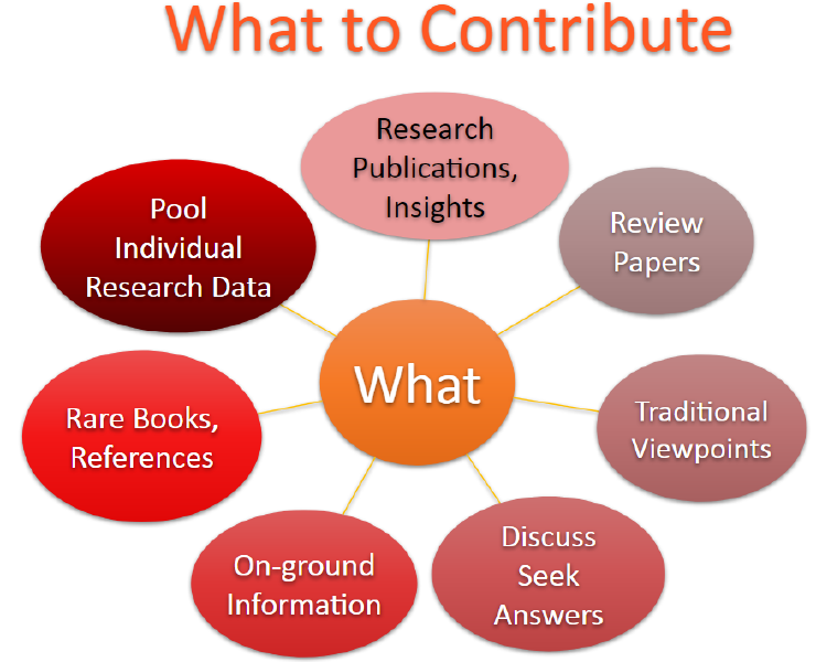 File:Content Creators What.png