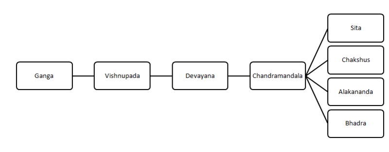 File:Course of Ganga.PNG