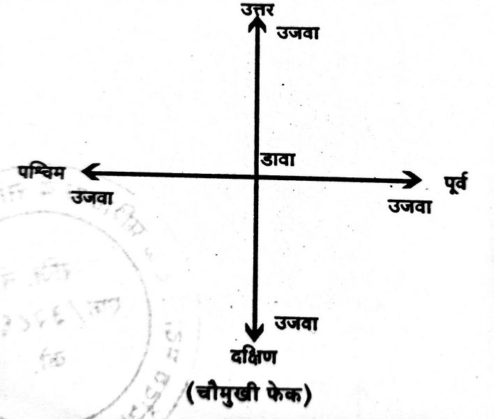 File:फेक चौमुखी.jpg
