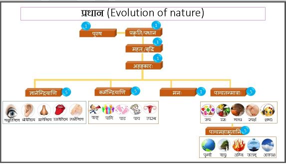 Samkhya Siddhantam.jpg