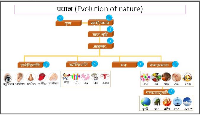 Samkhya Siddhantam.jpg