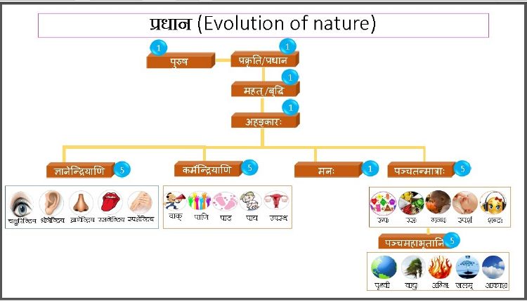 Samkhya Siddhantam.jpg