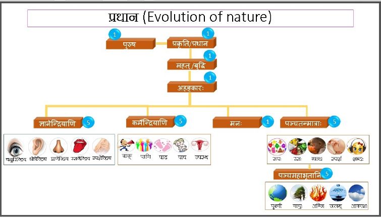 Samkhya Siddhantam.jpg