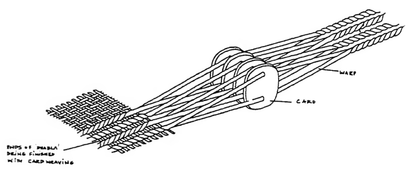 File:Tablet weaving apparatus.PNG