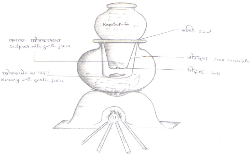 File:Jarana Yantra.PNG