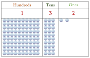 Make a three-digit number.PNG