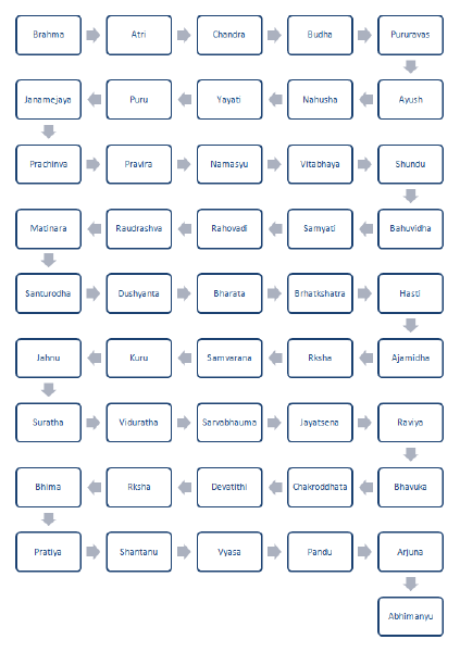 File:Abhimanyu Vamsha.PNG