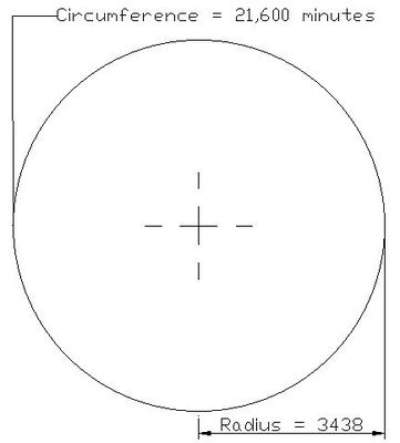 Indian Standard circle.jpg