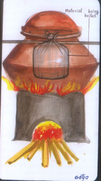 File:Dola Yantram.PNG