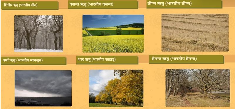 File:Six Seasons Drik Panchang.jpg