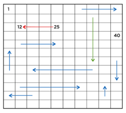 Number table - Harish.png