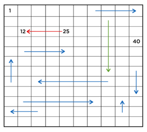 Number table - Harish.png