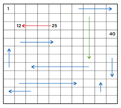 Number table - Harish.png