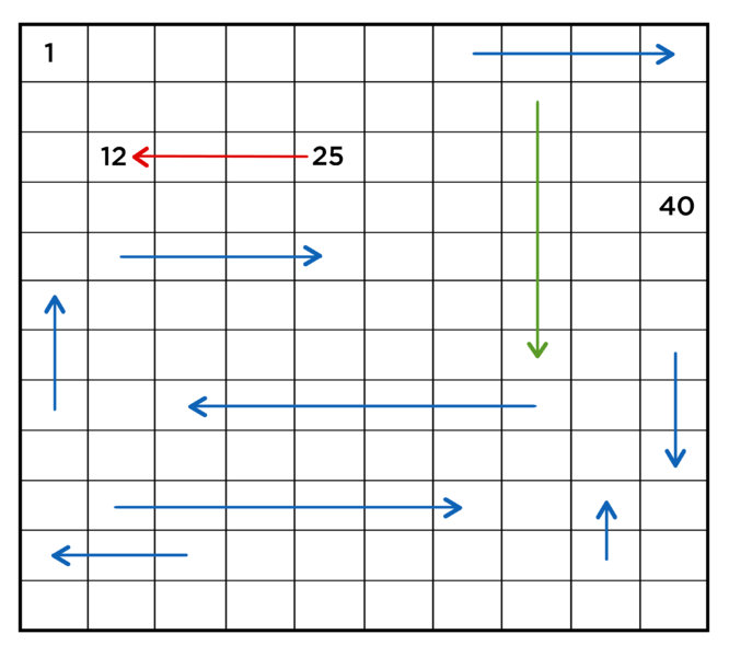 File:Number table - Harish.png