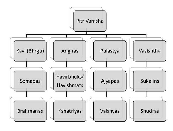 Pitr vamsha-page-001.jpg