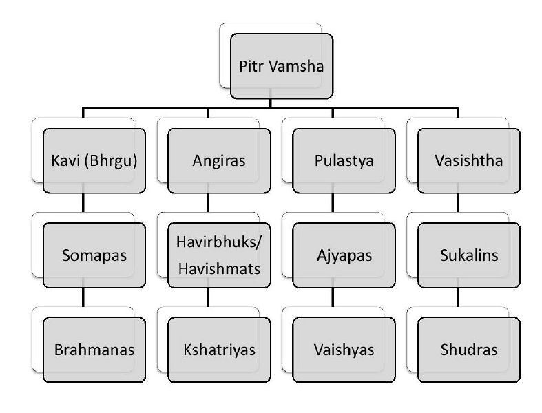File:Pitr vamsha-page-001.jpg